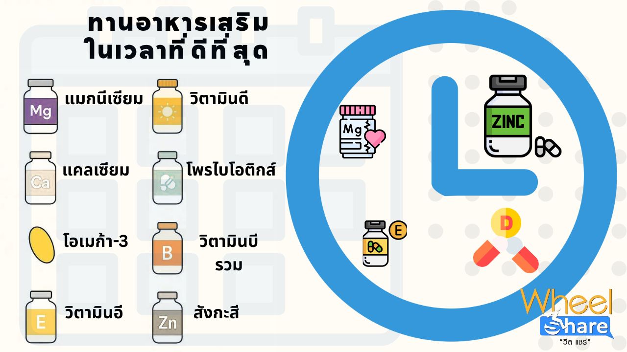 เวลาที่ดีที่สุดในการทานอาหารเสริมของคุณ