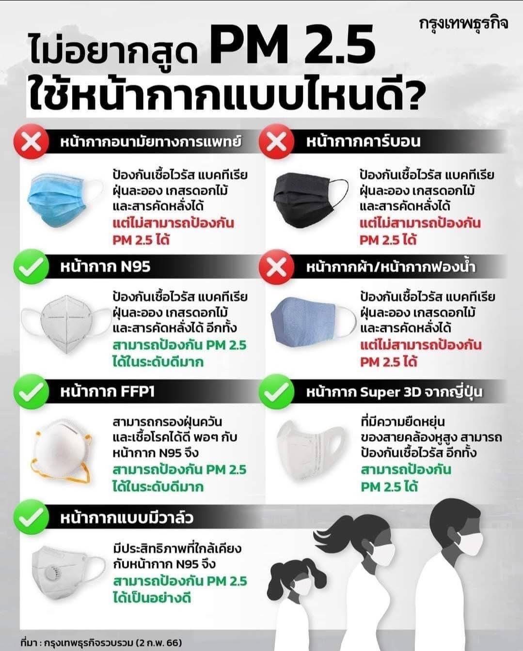 PM 2.5 ภัยเงียบ เสียชีวิตจริง!